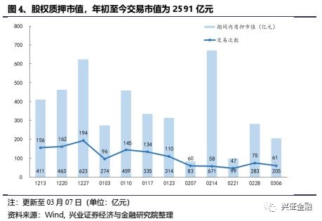 非銀周報 券商資金政策業績利好共振，保險關注政策變化與轉型進程