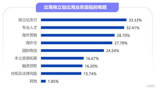 業績驗證多元業務高成長性邏輯，連連數字開啟經營正向循環