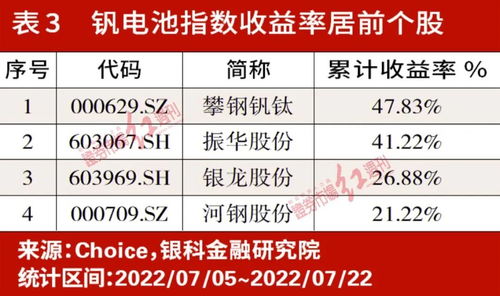 政策東風勁吹，釩電池產業化浪潮開啟 原材料環節價值凸顯，非融資性擔保業務迎新機