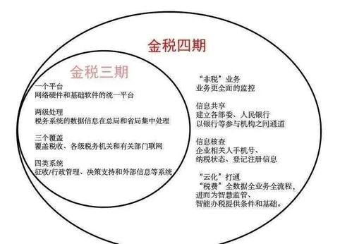 金稅四期新動向 2021年稅務稽查聚焦七大領域，非融資性擔保業務需警惕