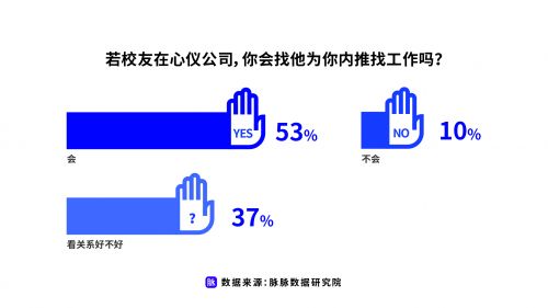 畢業生就業新趨勢 寧跨界先工作，非融資性擔保業務成備選